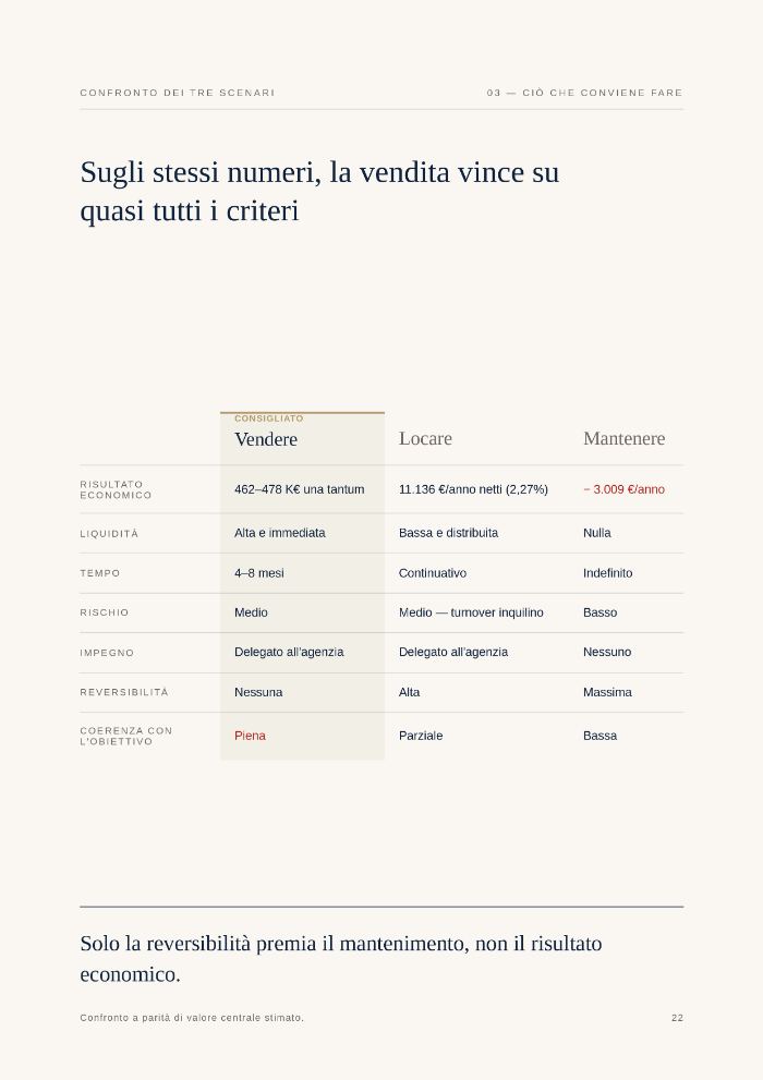 Perizia, confronto dei tre scenari